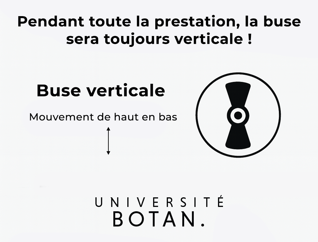 sens de la buse prestation