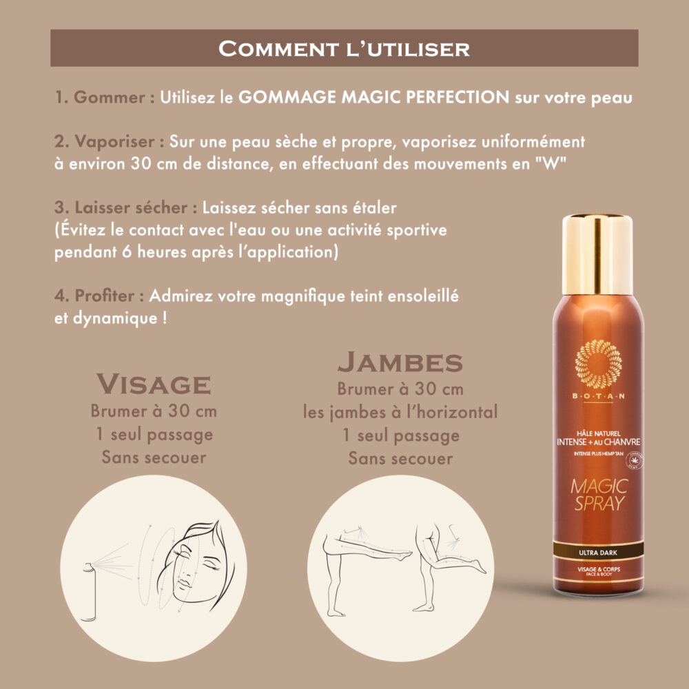 spray intense au chanvre mode d'emploi